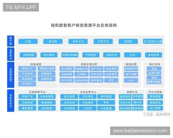线上真人国际平台的客户服务体系详解，确保玩家问题快速得到解决